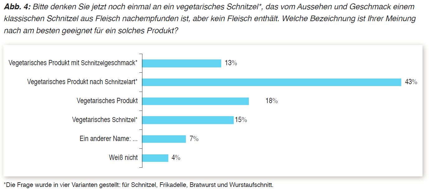 Klicken um zu vergrößern